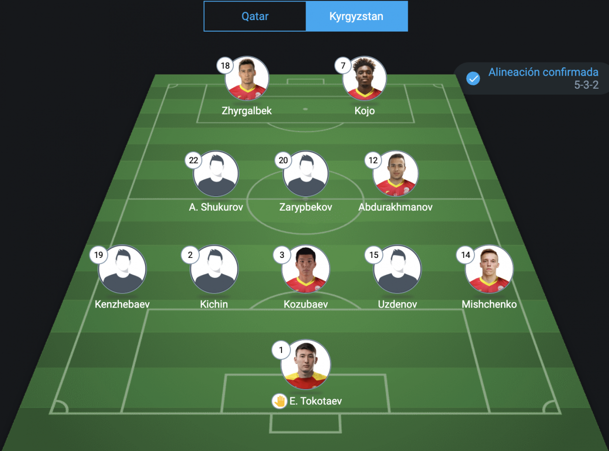 Summary Qatar 31 Kyrgyzstan in World Cup Qualifiers October 10